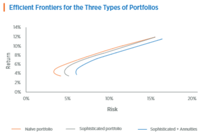 Annuities Are No Longer Optional