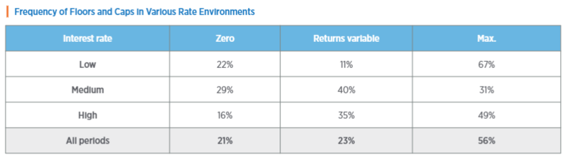 Annuities Are No Longer Optional